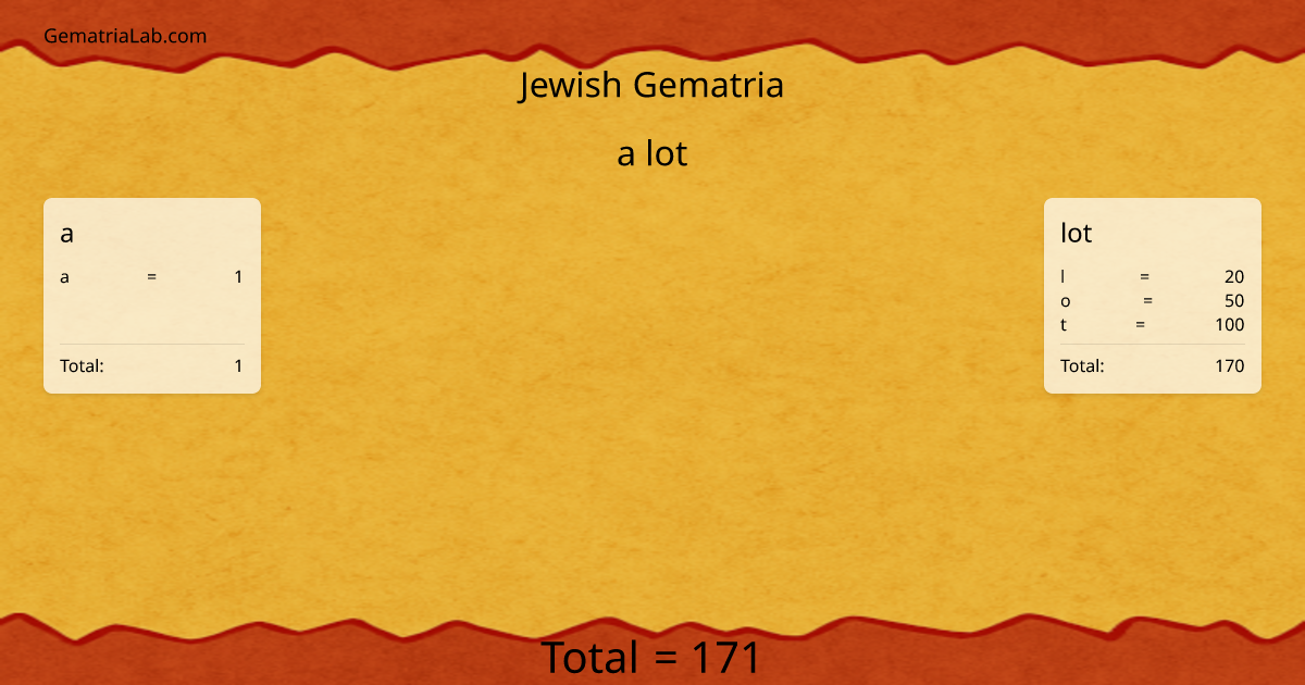 a lot in jewish Gematria